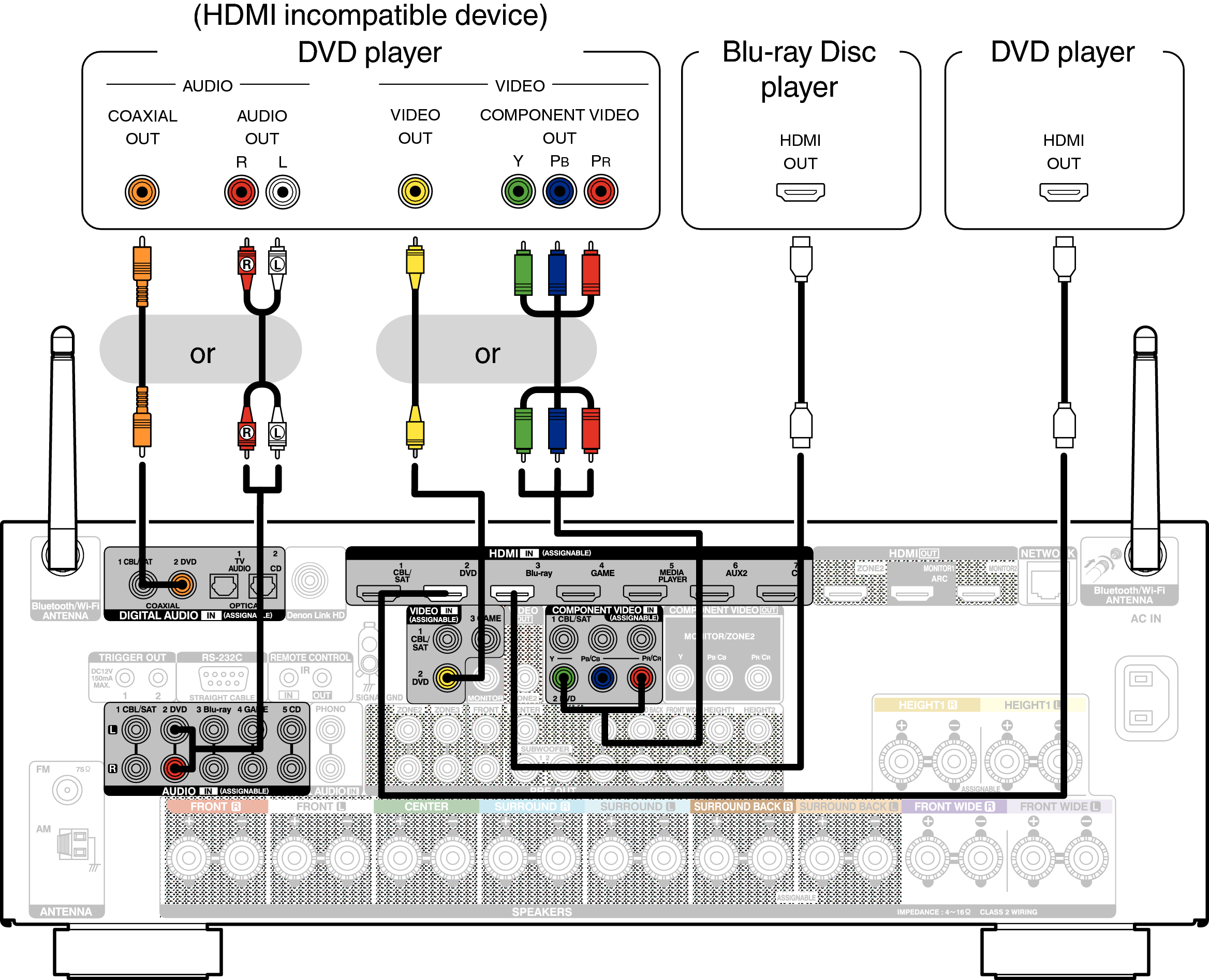 Conne DVD AVRX4100WE3